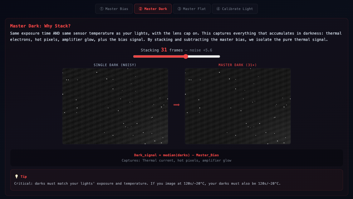 Master dark calibration